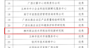 Good news: Institute of Collaborative Innovation of LVTC won the excellent performance in the evaluation of provincial-level technology transfer demonstration organizations